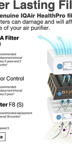 IQ air Purifier Big - Image 8